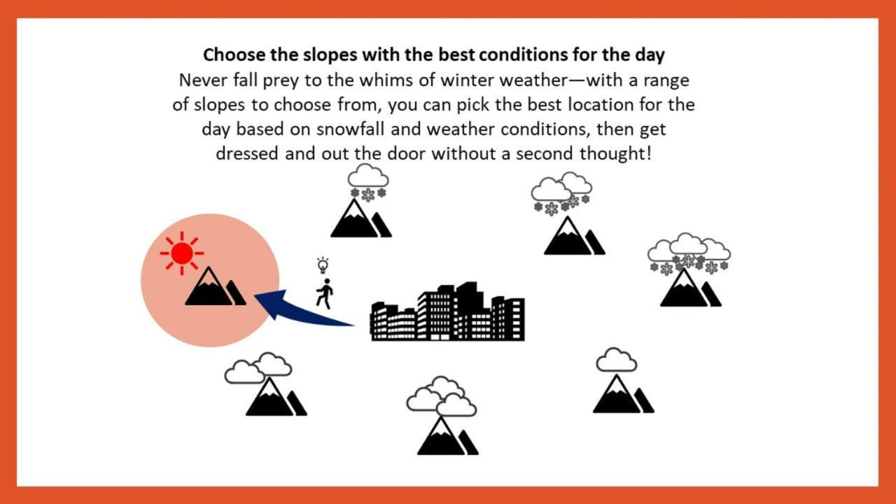 旭川星野omo7度假酒店 外观 照片 Choose the slopes with the best conditions for the day